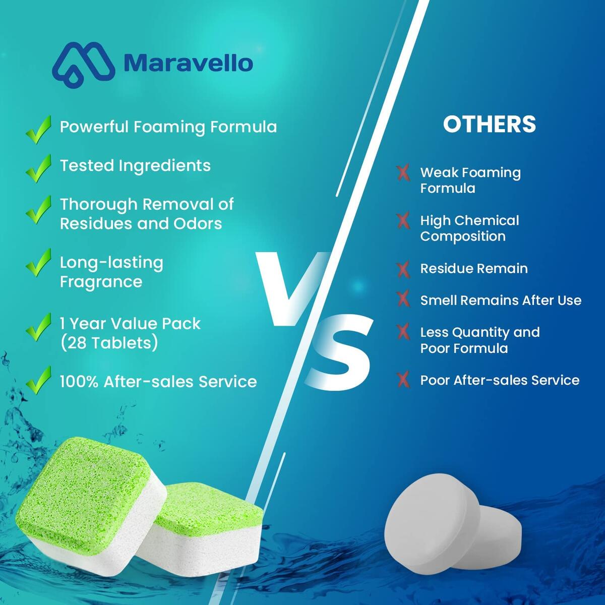 Maravello Disposal Cleaner Cashback - RebateKey