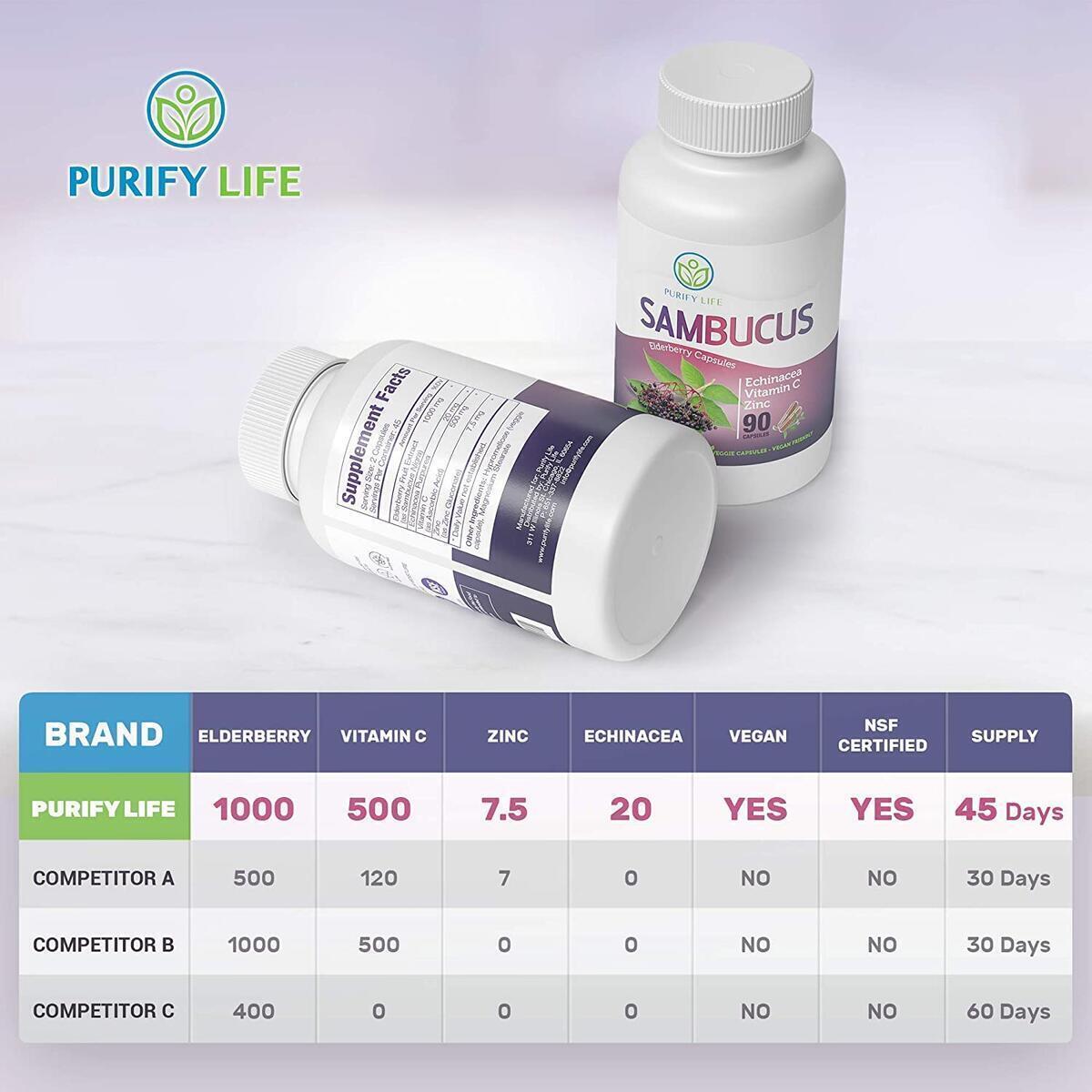 Elderberry Vitamins 5 Cash Back - RebateKey