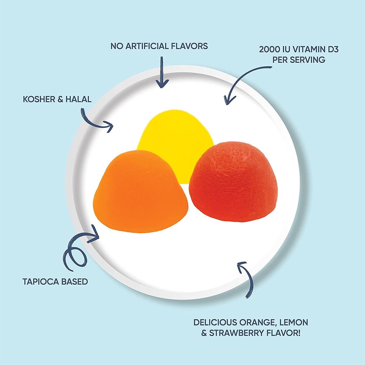 Vitamin D Gummy Rebates - RebateKey