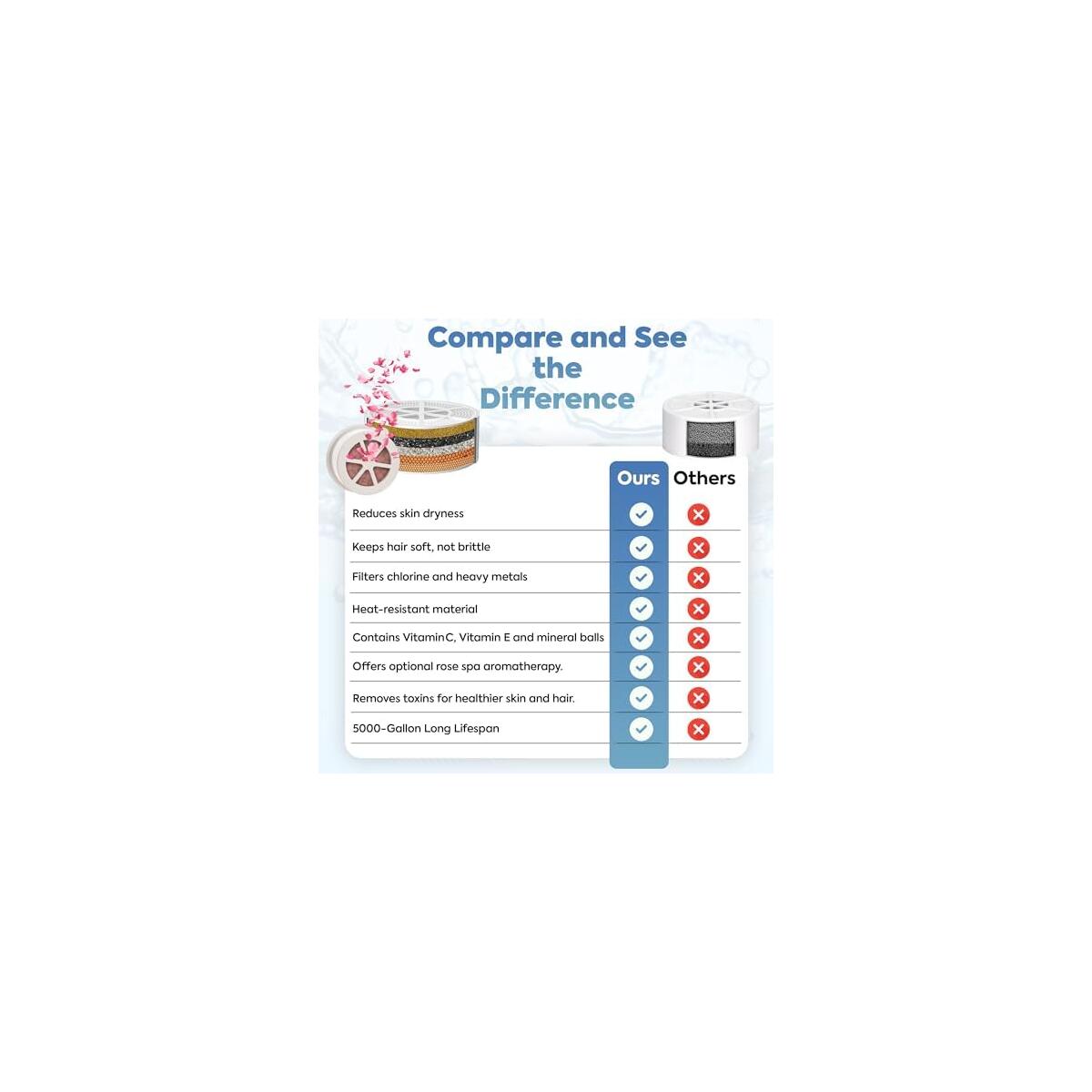 Bath Filter Tub Cashback Rebate - RebateKey