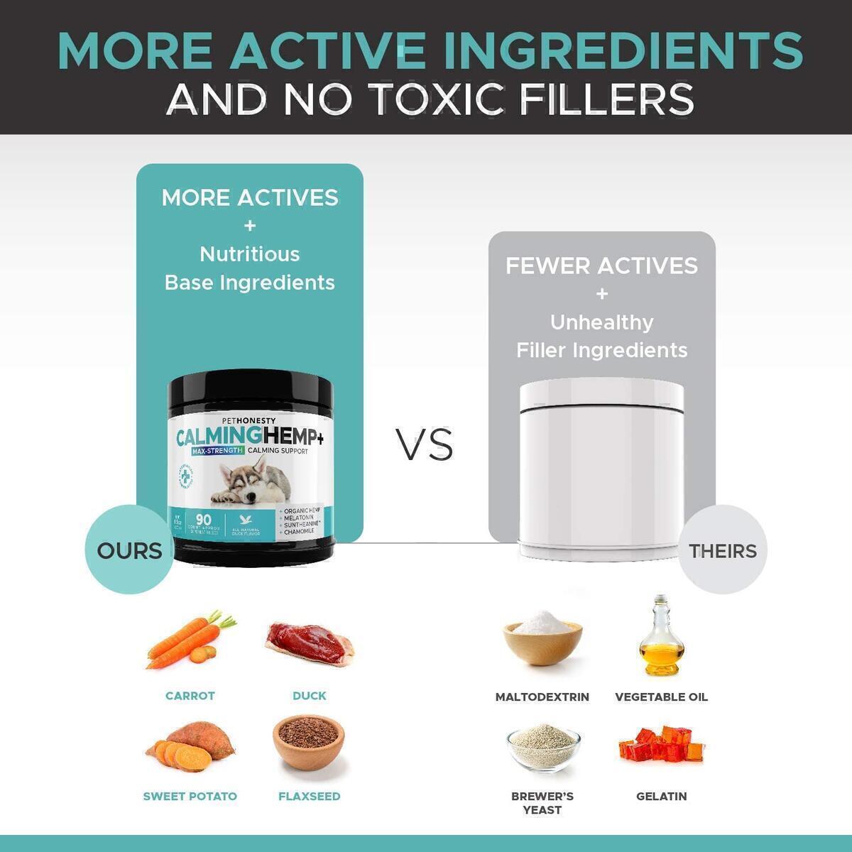 Pethonesty 1 Cash Back - RebateKey