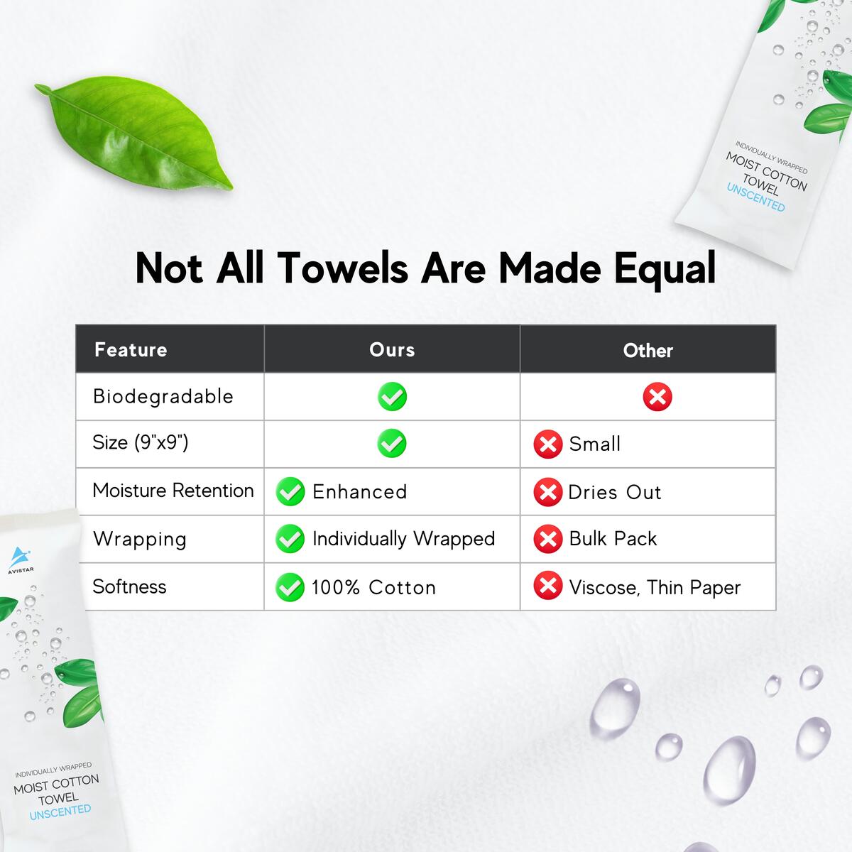 Wrapped Moist Towels 3 Cashback Rebate - RebateKey