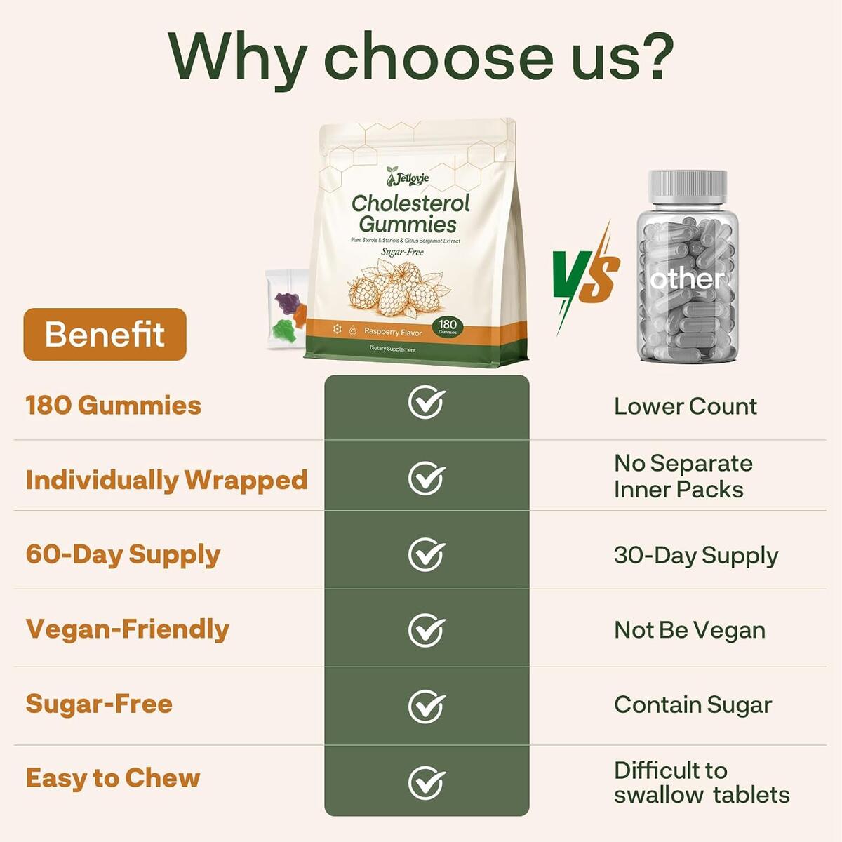 Plant Sterols Stanols Gummies Rebate - RebateKey