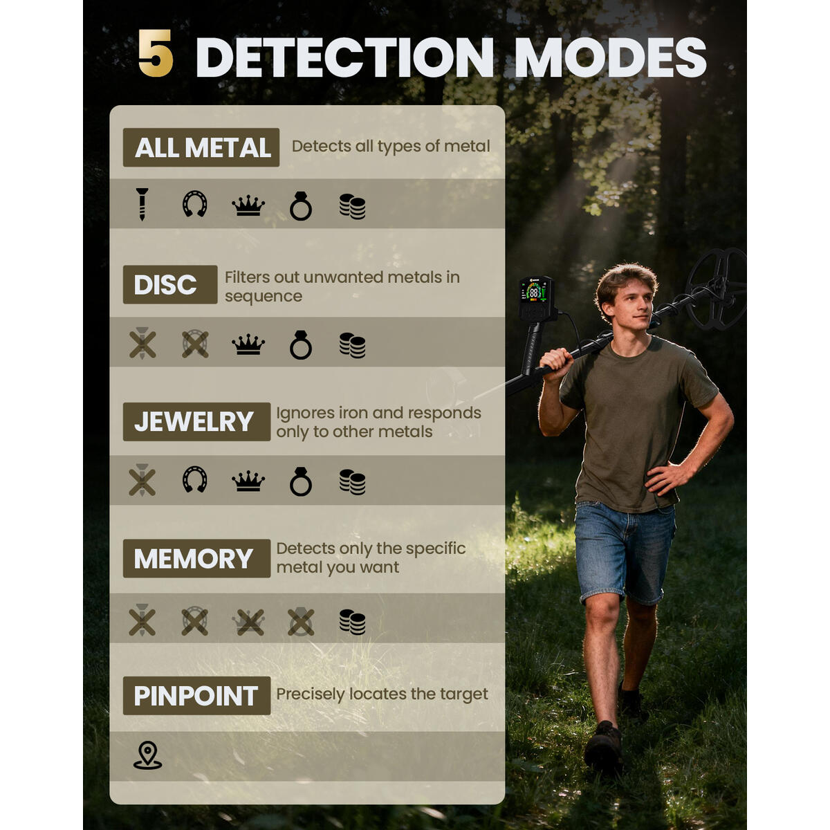Hawkseek Metal Detector For Adults Cashback - RebateKey