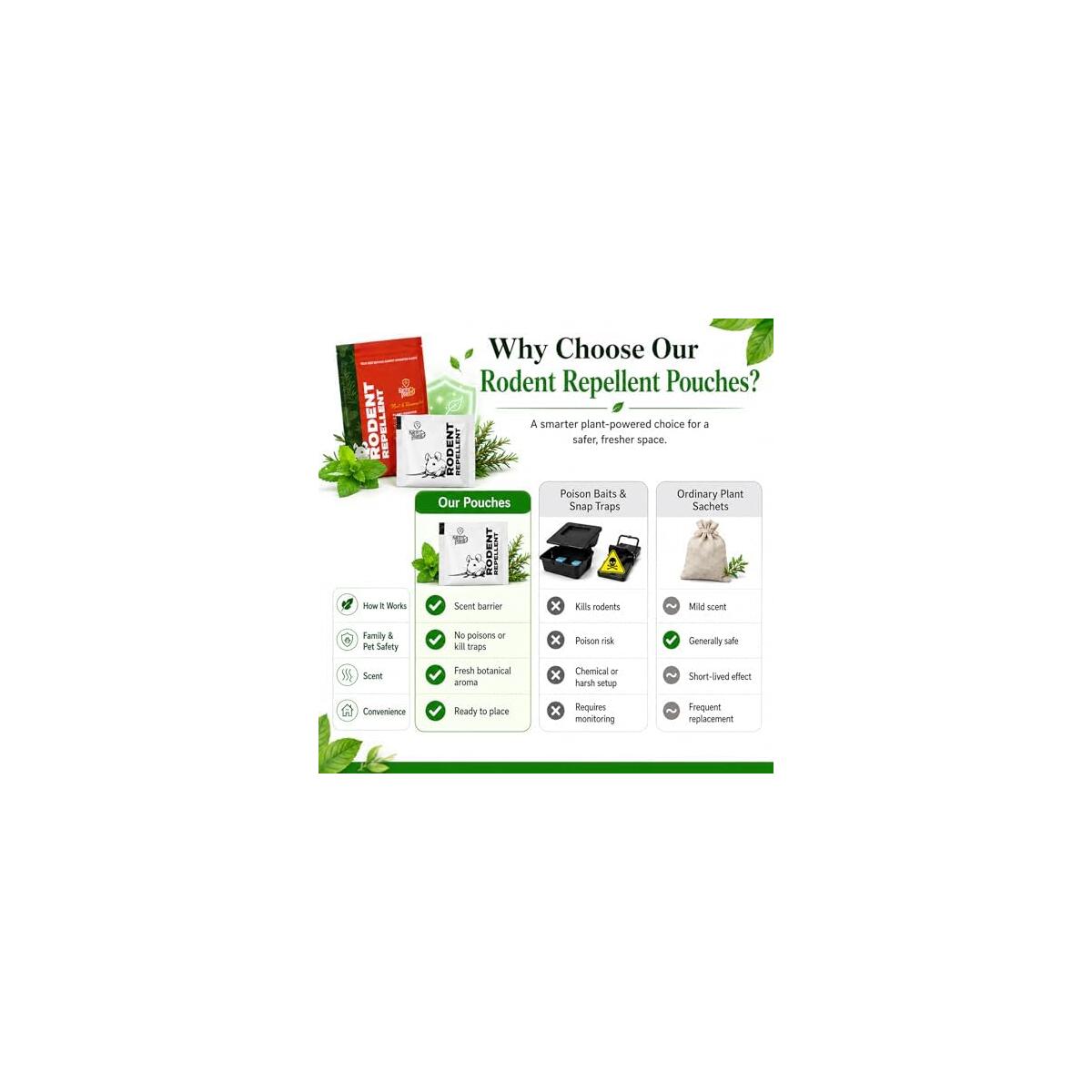 Rodent Repellent Pouches 1 Cash Back - RebateKey