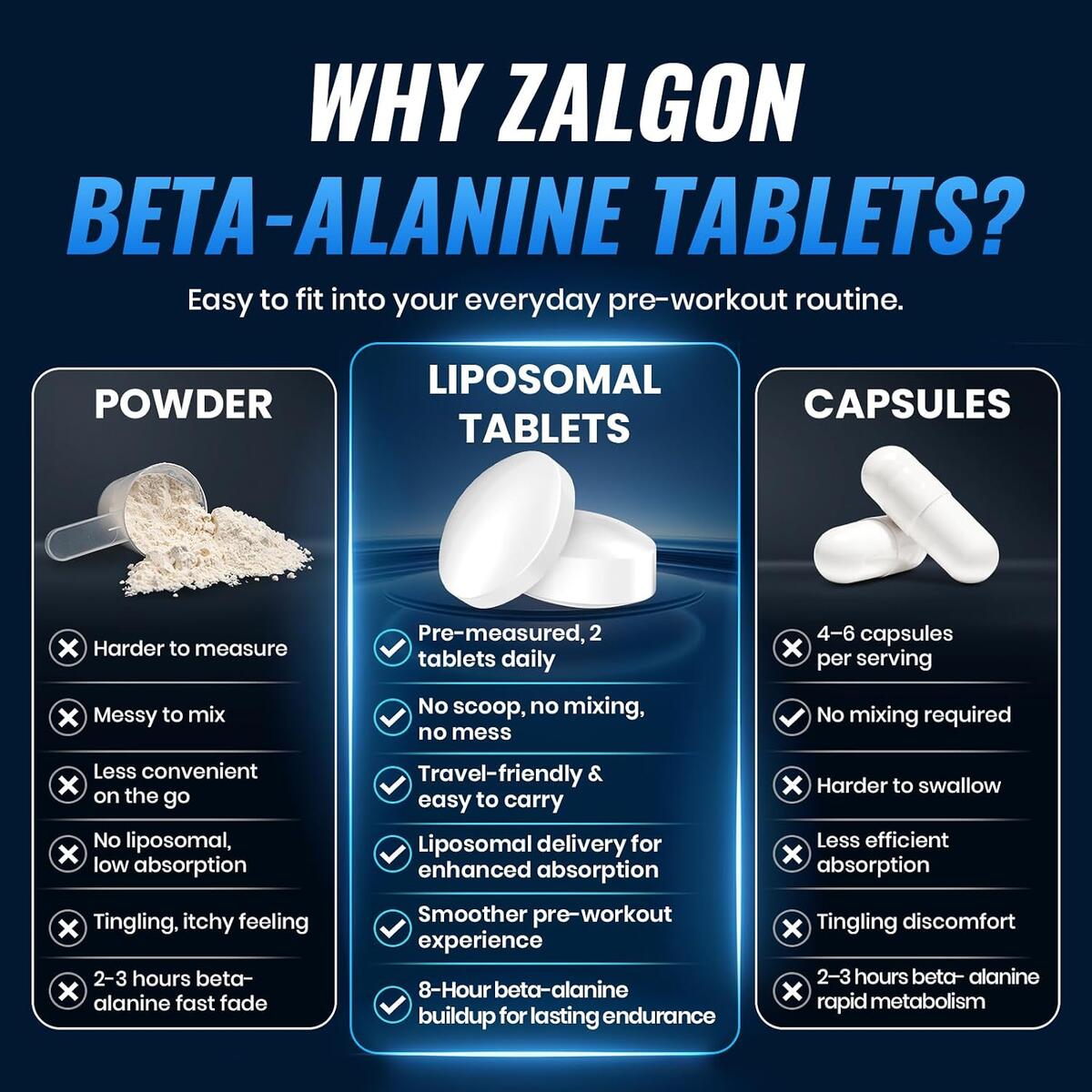 Liposomal Beta Alanine Capsules Rebate - RebateKey