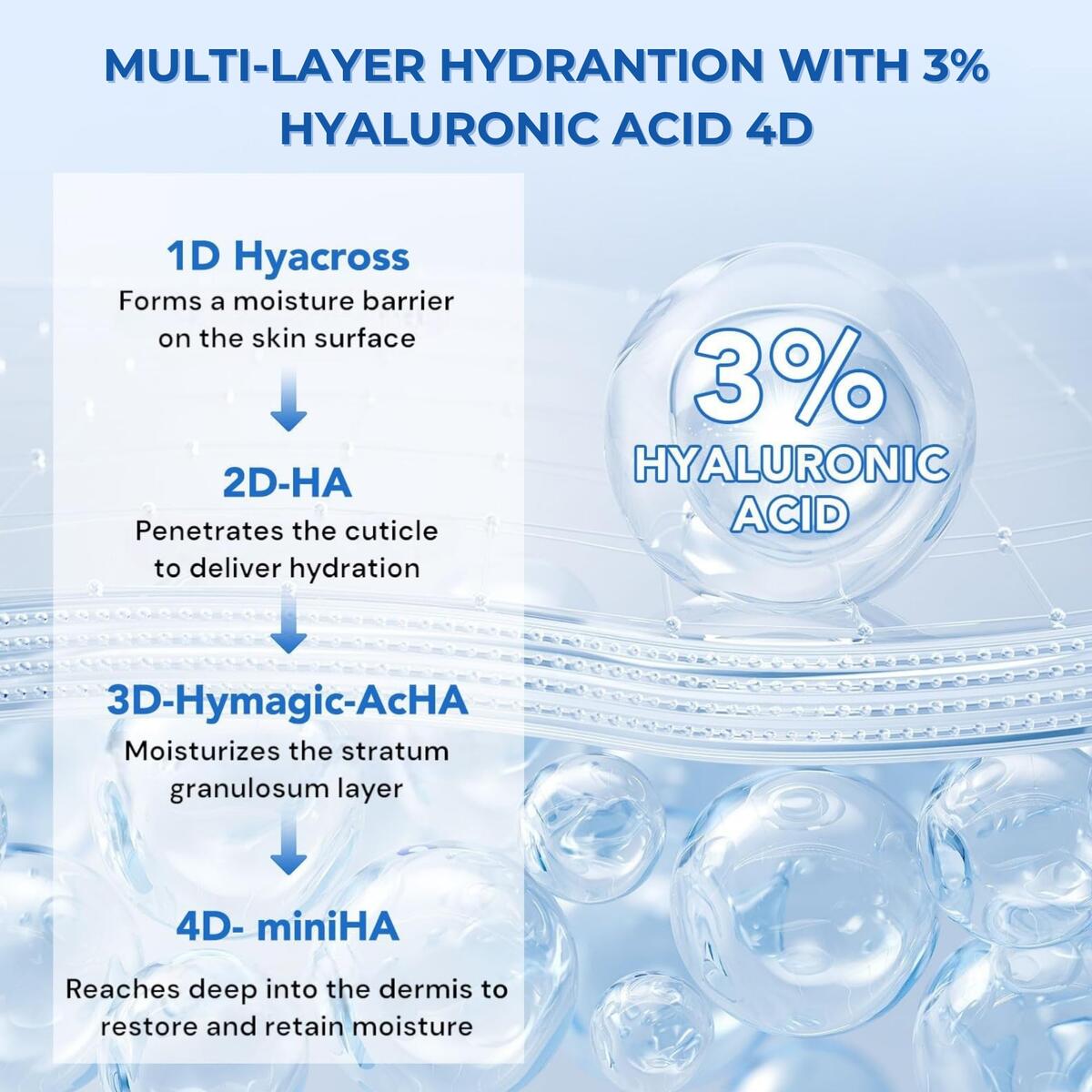 Hyaluronic Acid Serum 49 Cashback Rebate - RebateKey
