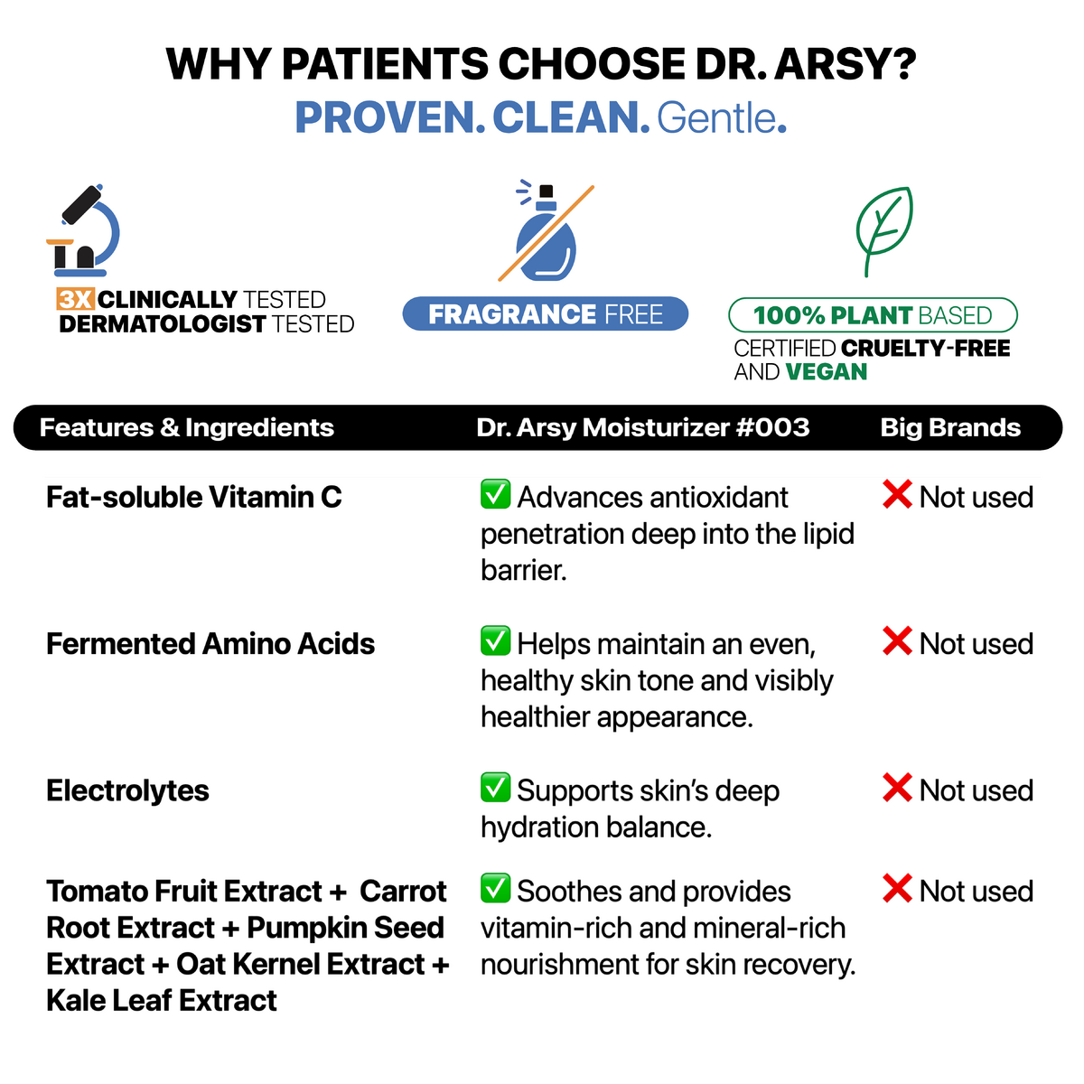 Dr Arsy Eczema Cashback Rebate - RebateKey