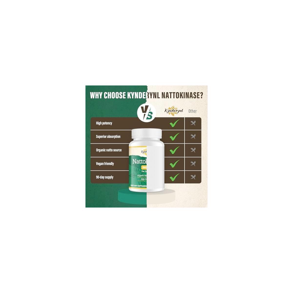 Nattokinase Supplement 5 Cashback Rebate - RebateKey