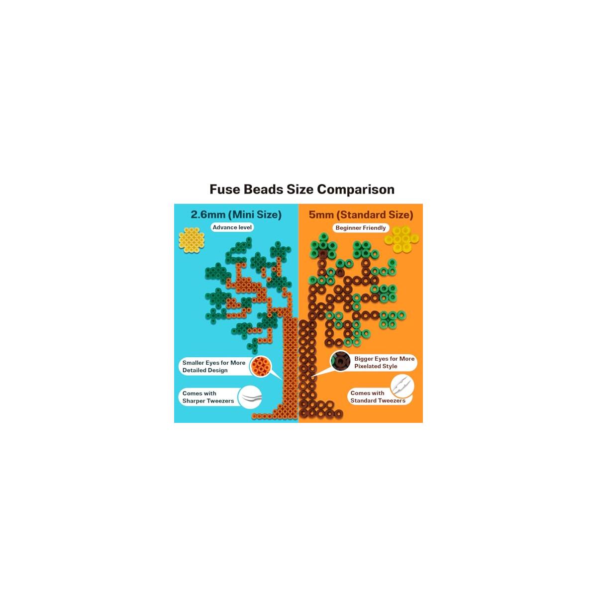 Mini Size Fuse Rebate - RebateKey