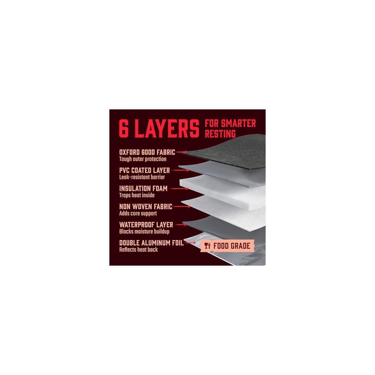Meat Resting Bag 1 Cashback Rebates - RebateKey
