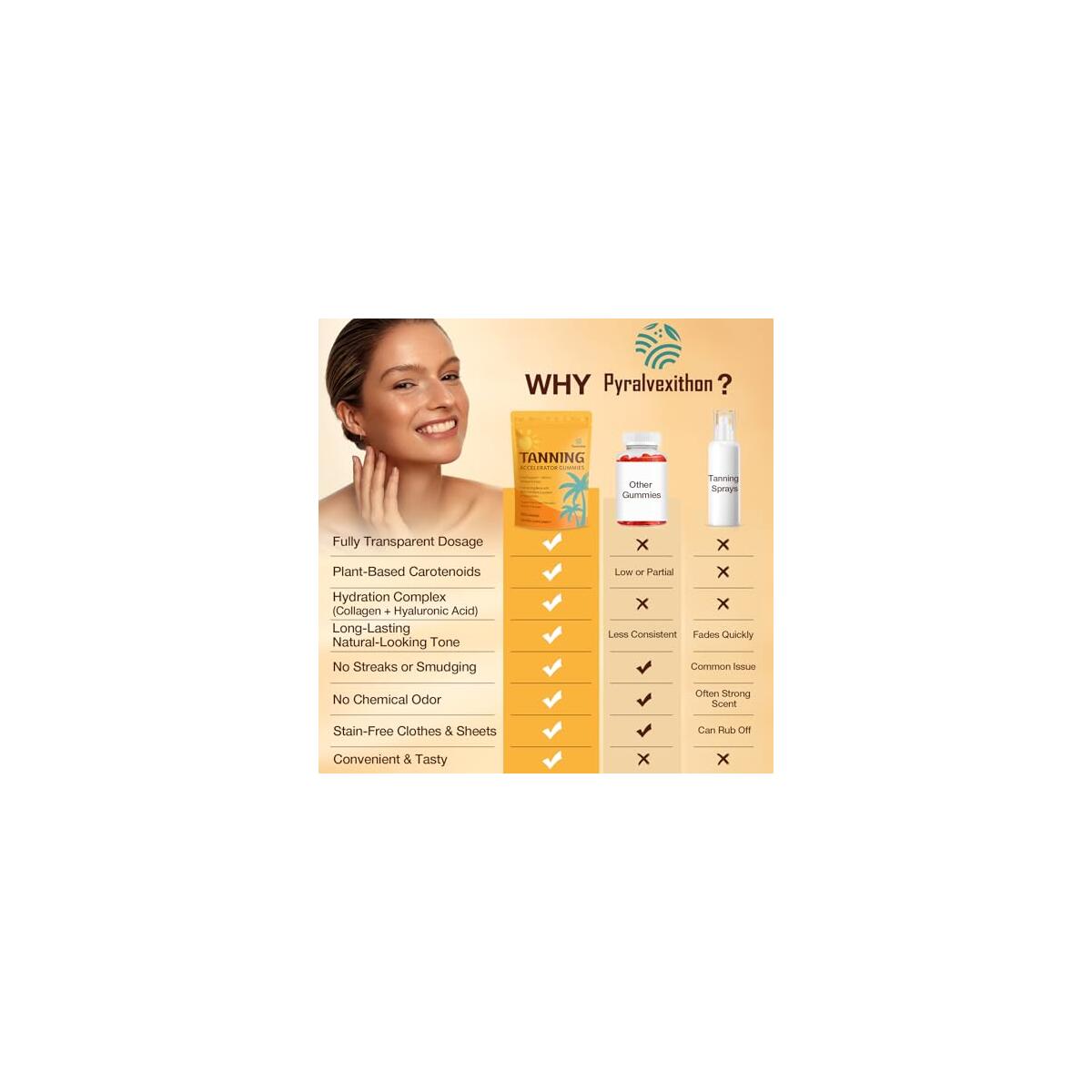 Tanning Gummies With Astaxanthin For Women And Men Cashback - RebateKey