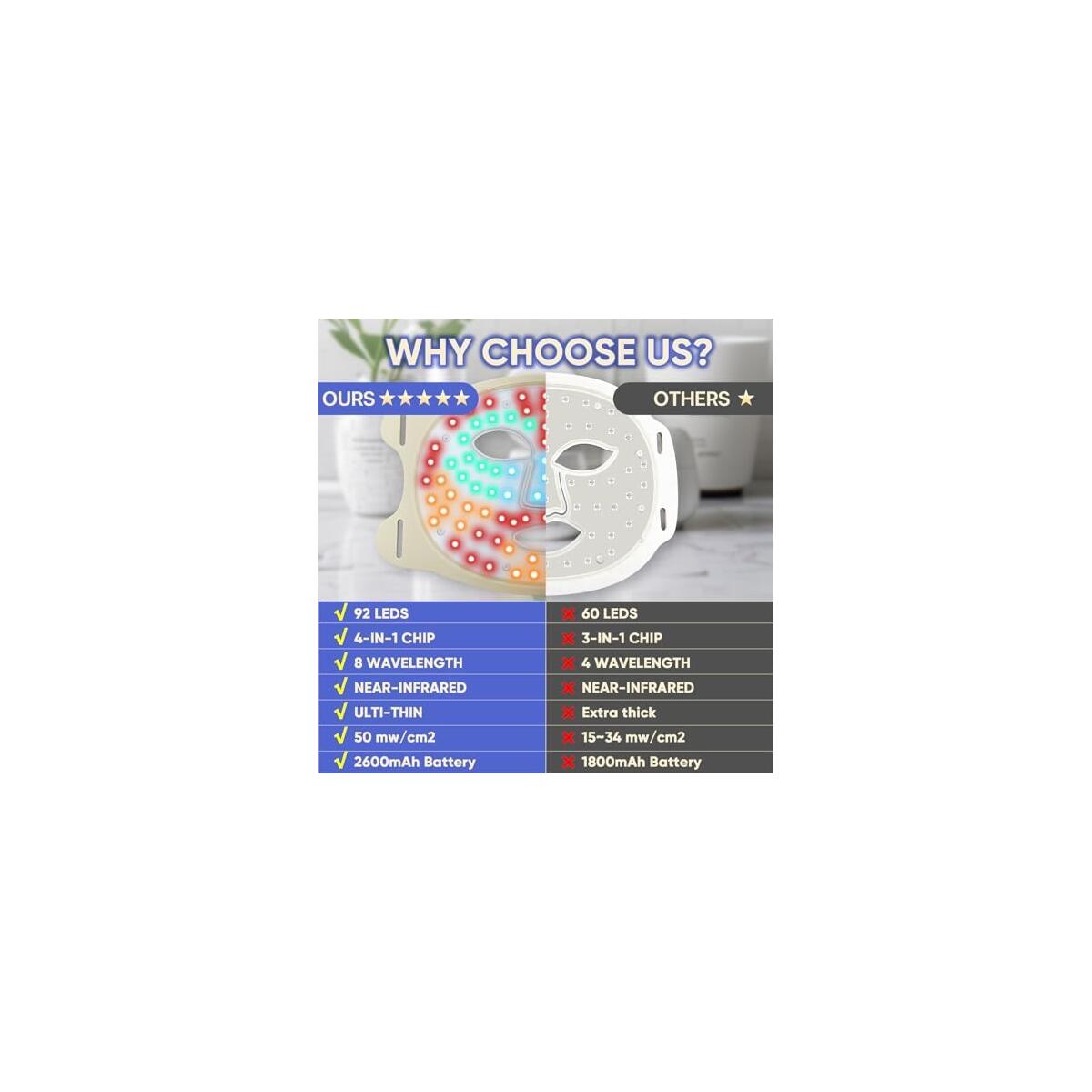 Mivani Red Light Therapy Rebates - RebateKey