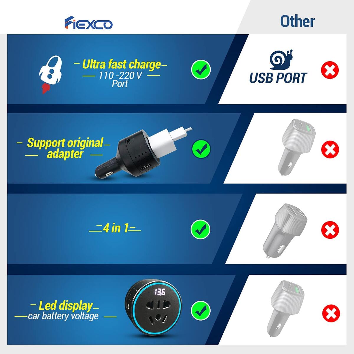 Fiexco Macbook Pro Car Charger Cashback Rebates - RebateKey