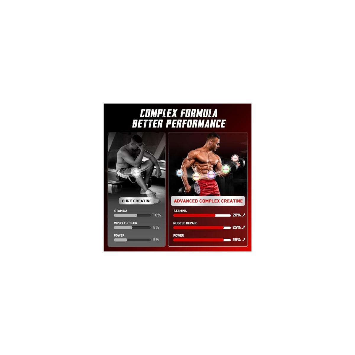 Creatine Monohydrate Gummies For Men Women Cash Back - RebateKey