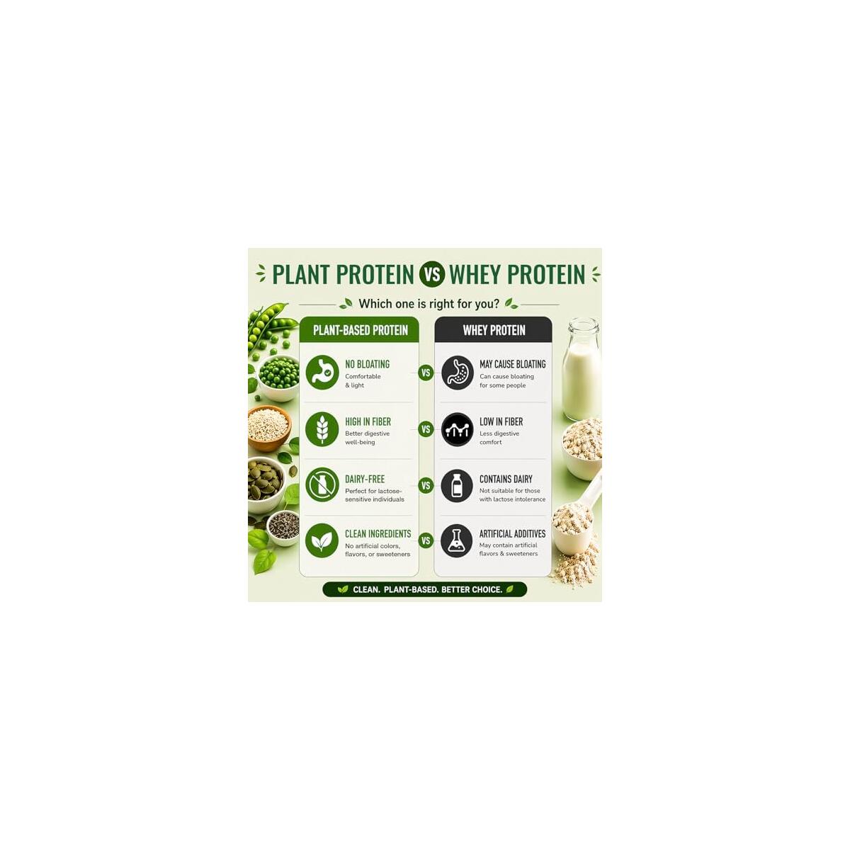 Truvani Protein Powder Cash Back - RebateKey