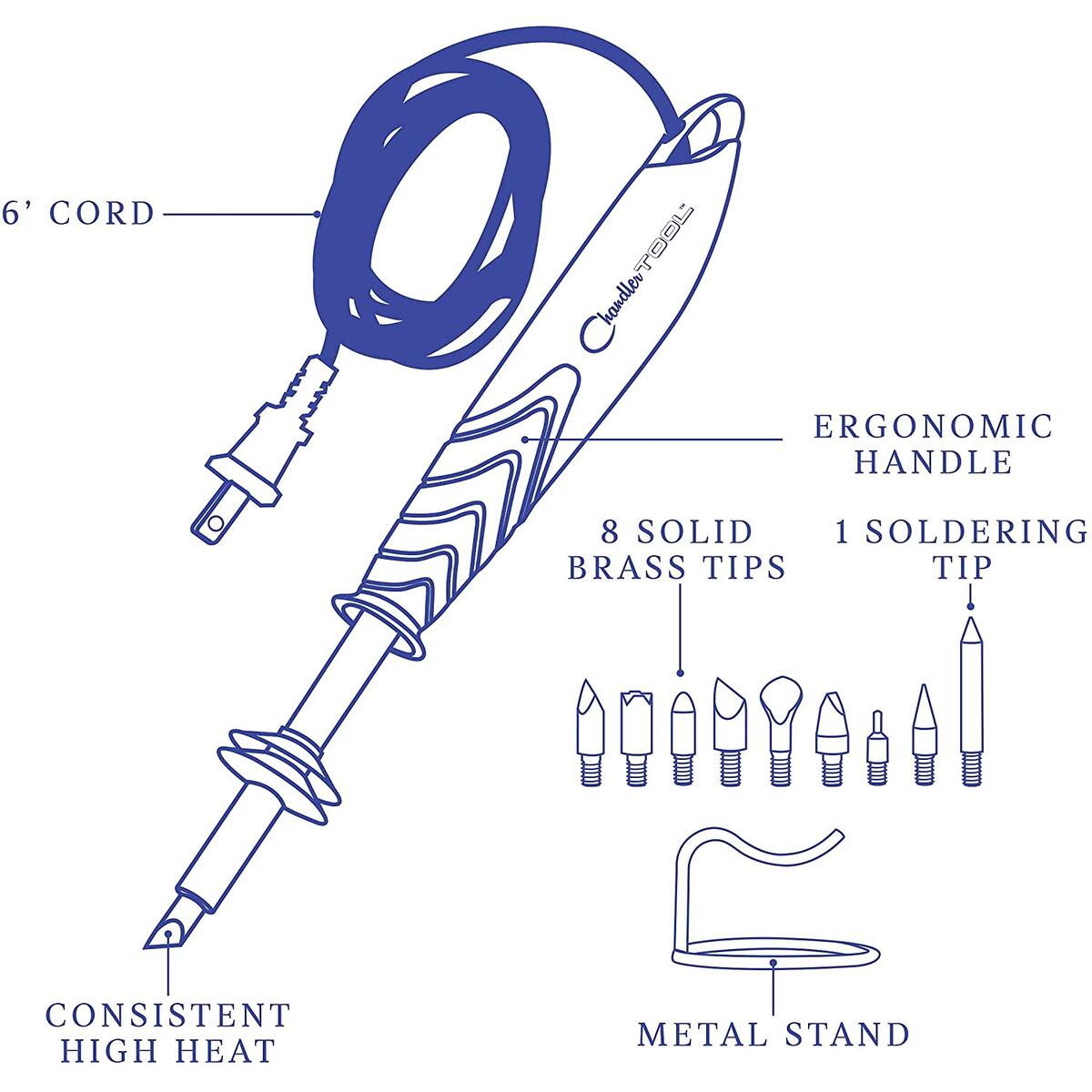 Wood Burning Kit Cash Back - RebateKey