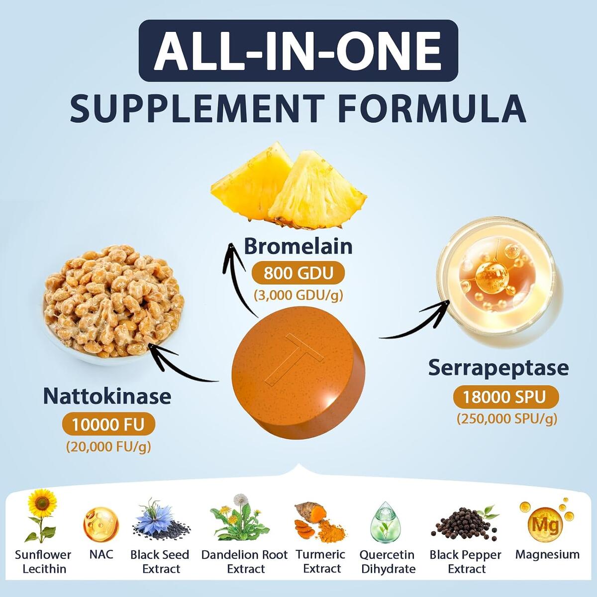 Spike Detox Nattokinase Cashback Rebate - RebateKey