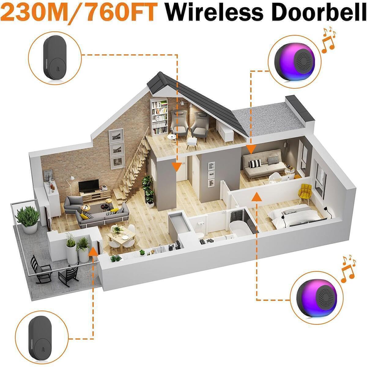 Wireless Doorbell 7 Cashback Rebates - RebateKey