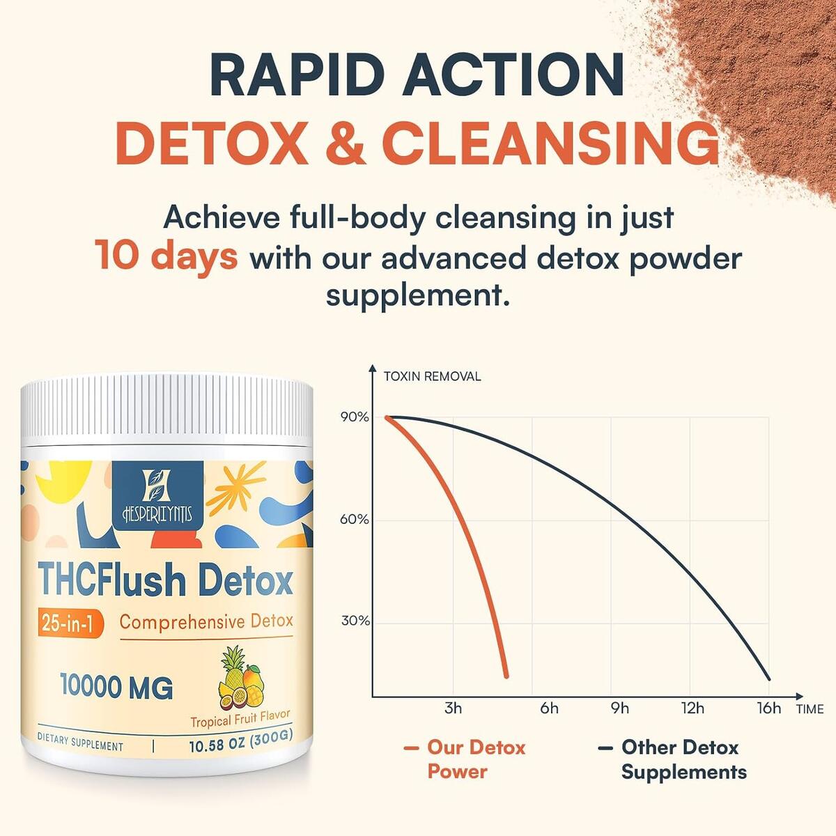 Detox Powder Supplement 2 Cashback Rebate - RebateKey