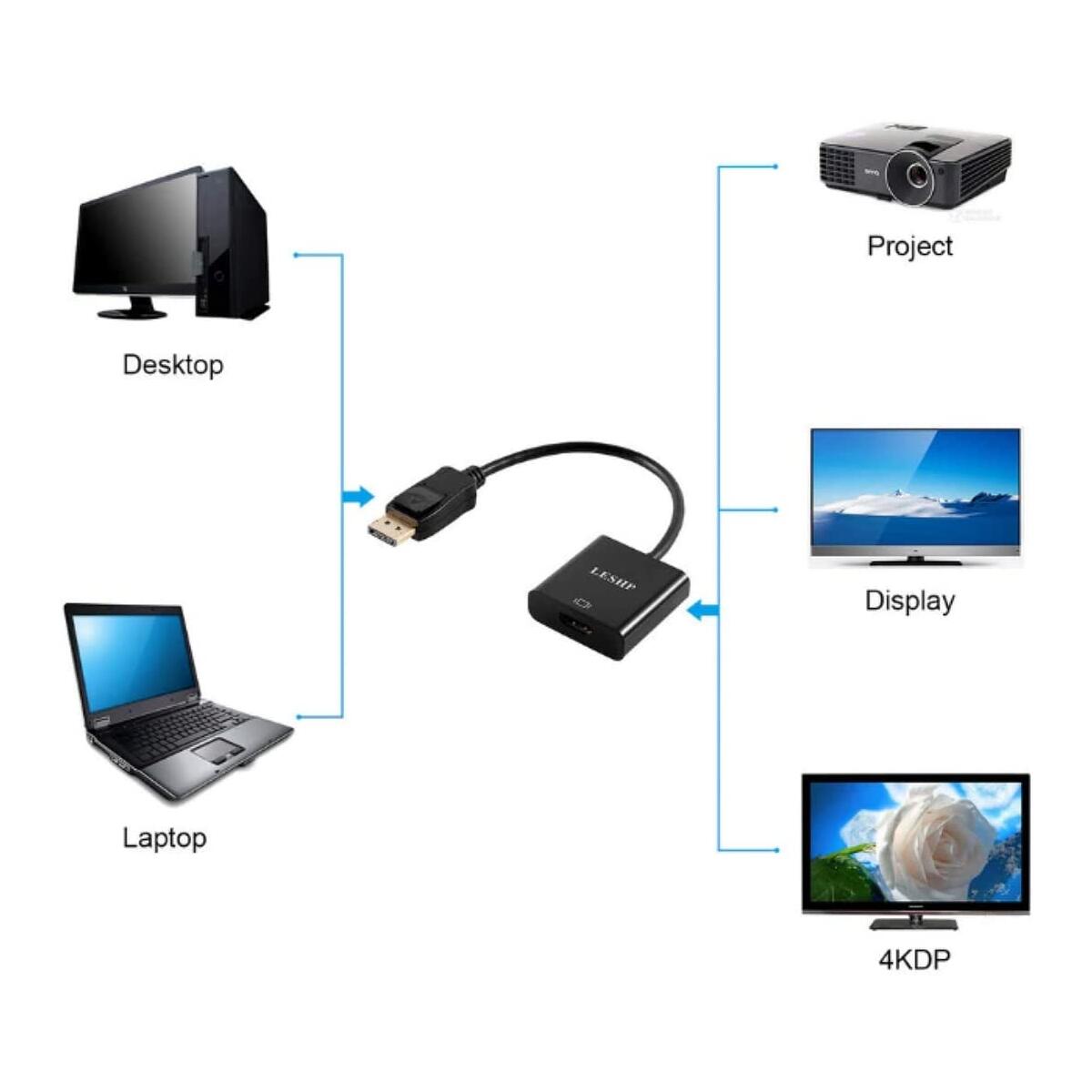 Hdmi Adapter Cashback Rebates - RebateKey