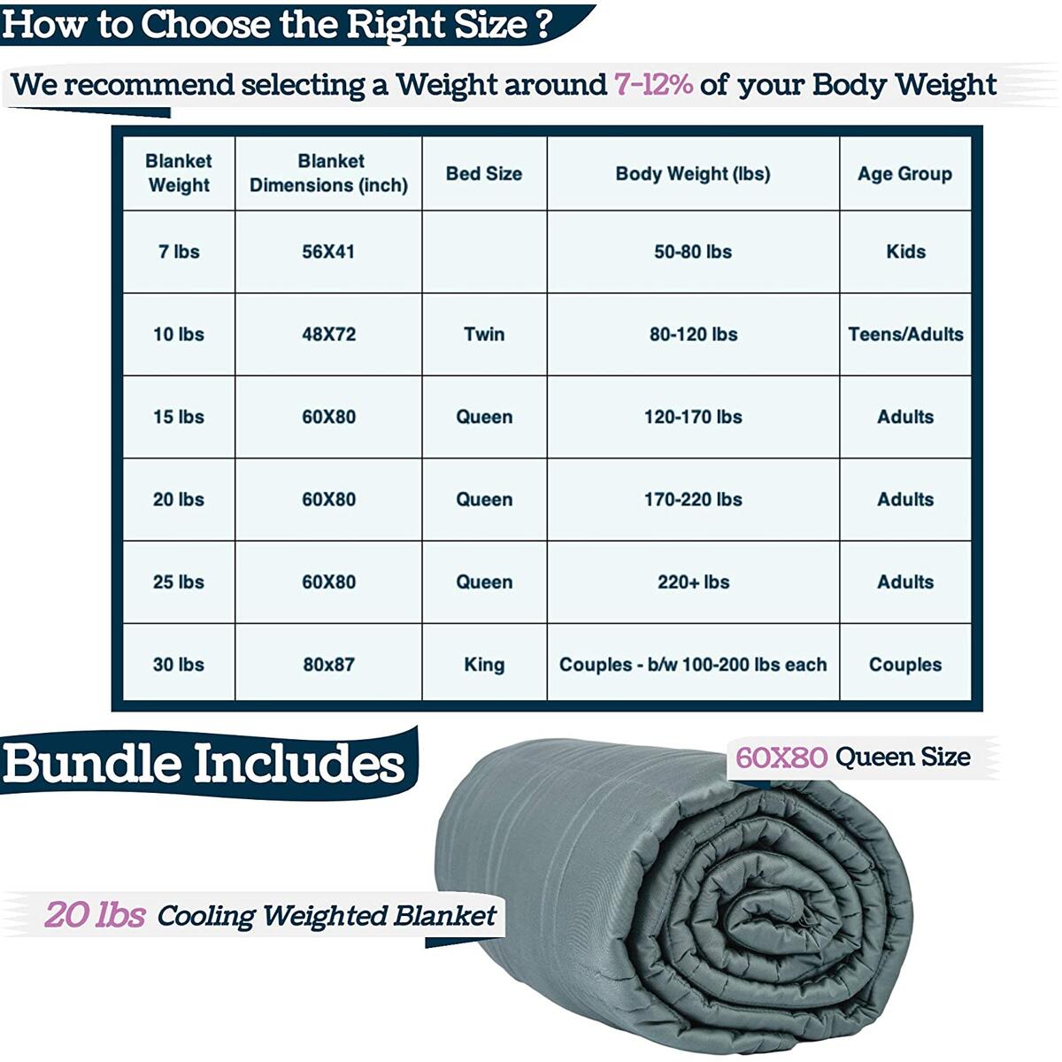 Bamboo Cooling Weighted Blanket Cashback Rebate - RebateKey