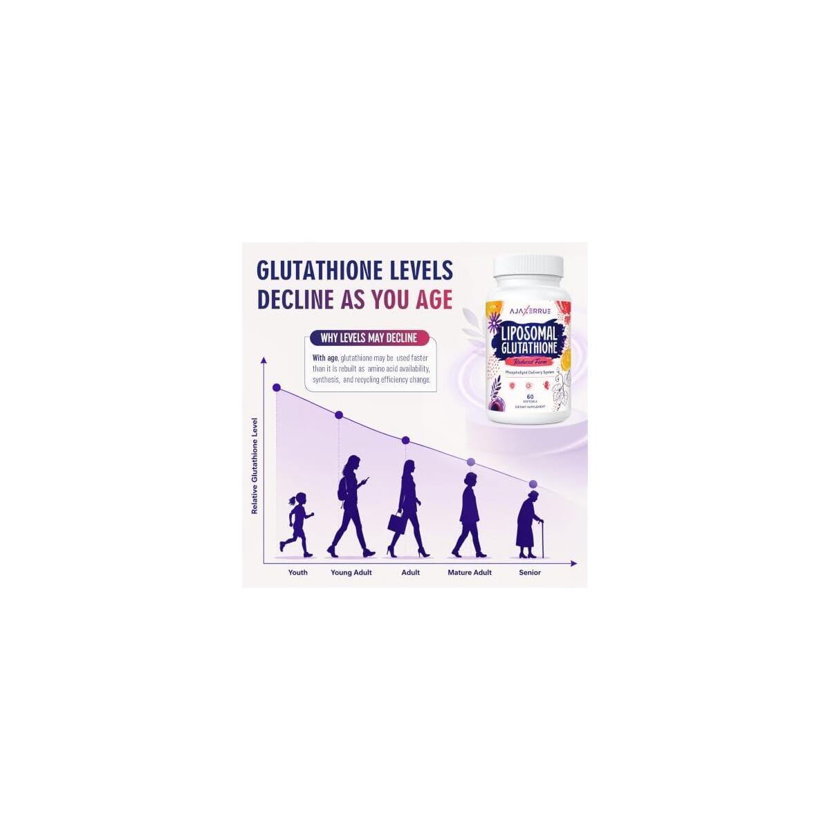 Liposomal Glutathione Gummies Cashback - RebateKey