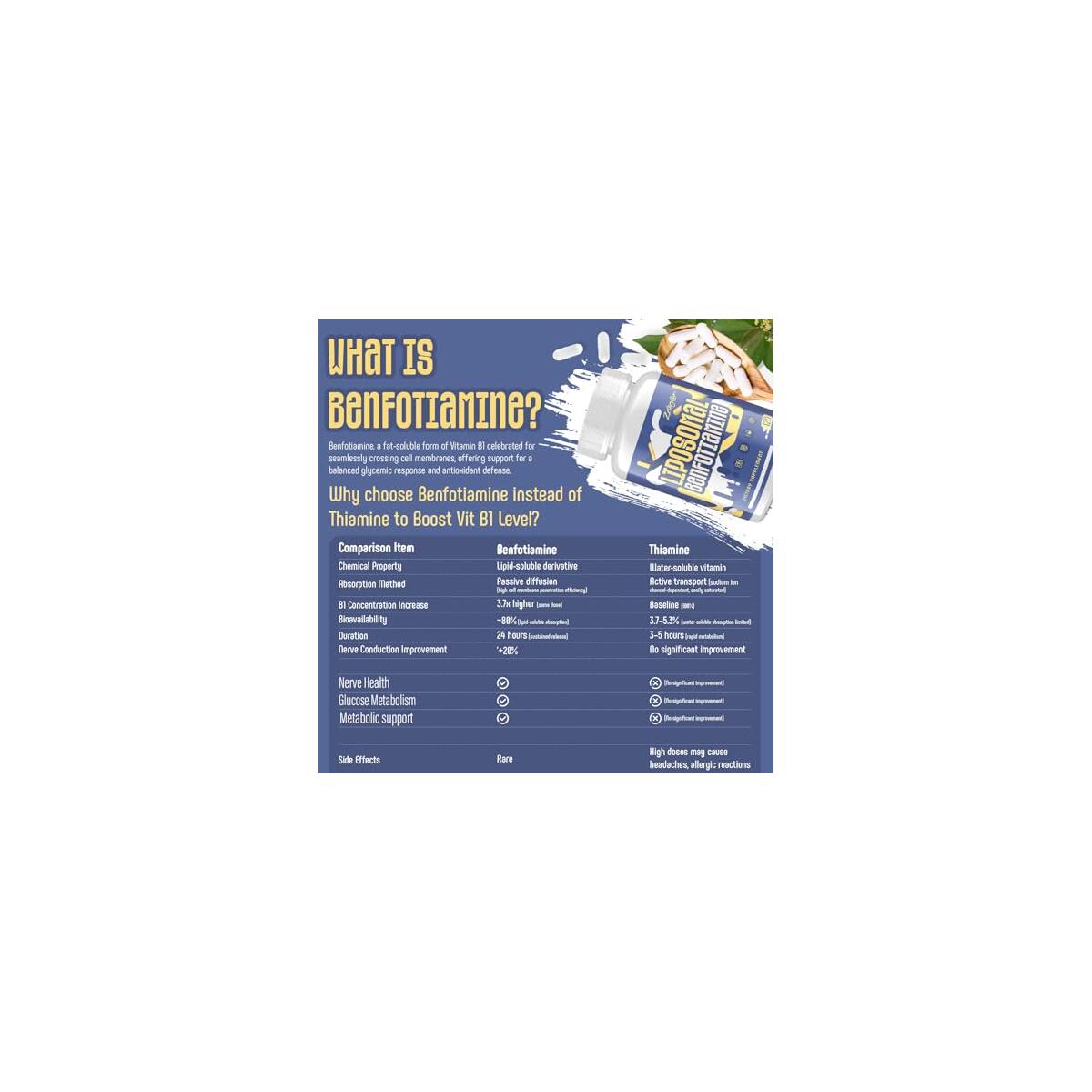 Zaigon Benfotiamine Vitamin Cashback Rebate - RebateKey