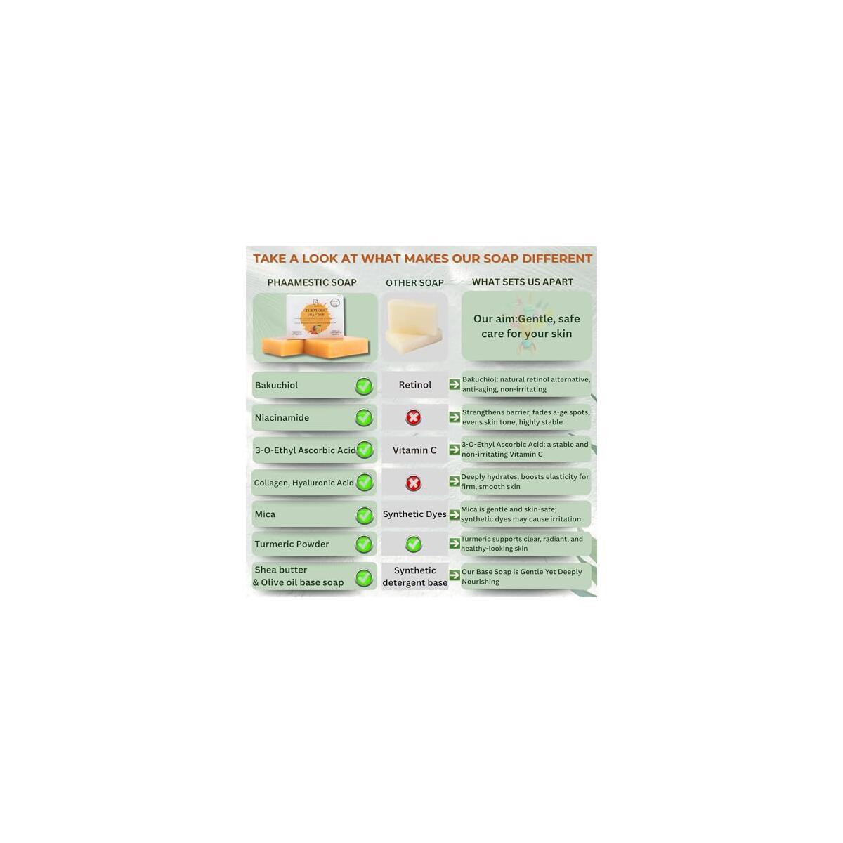 Turmeric Soap Bar For Face Body Cashback Rebate - RebateKey