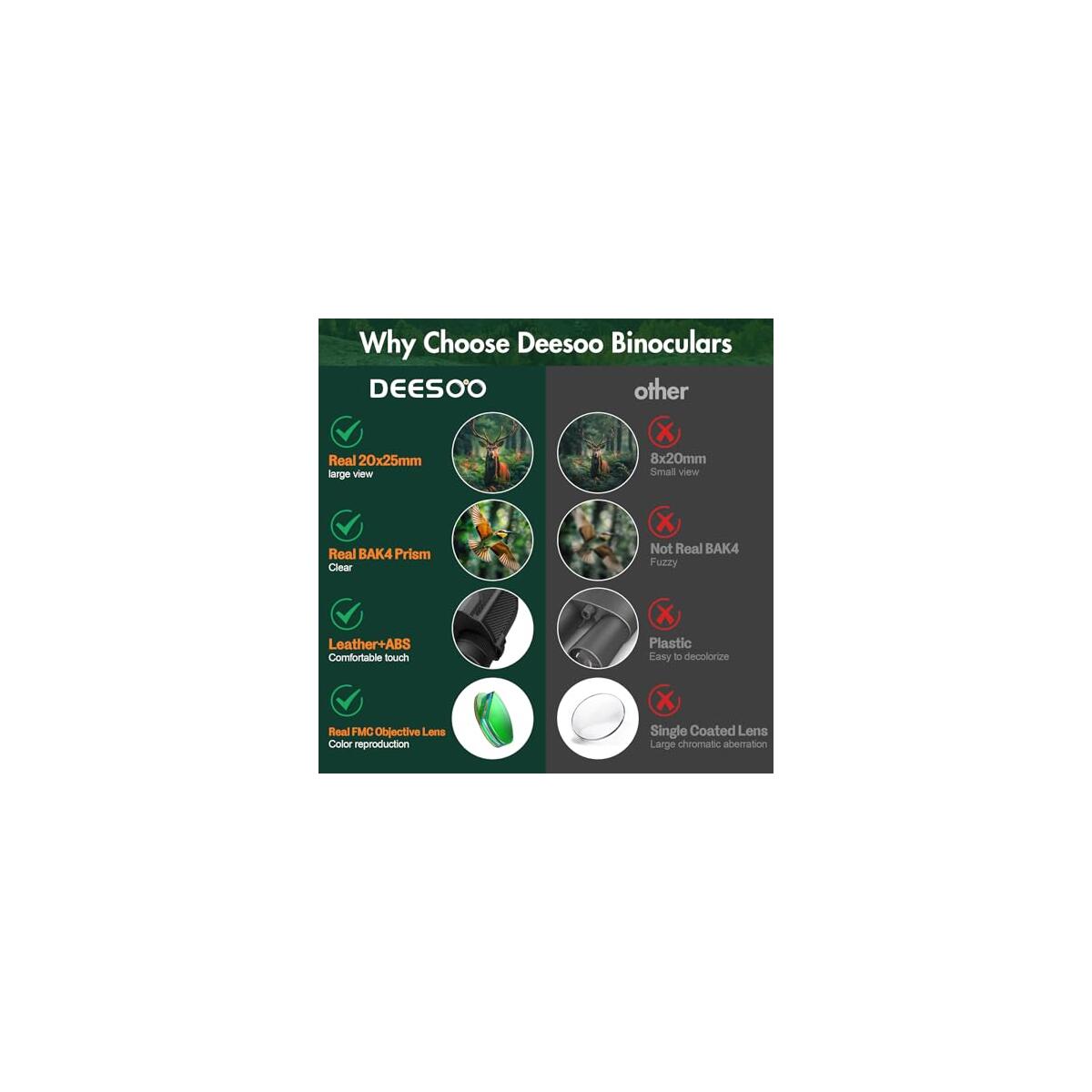 Compact Binoculars For Adults High Powered Deeso Cash Back - RebateKey
