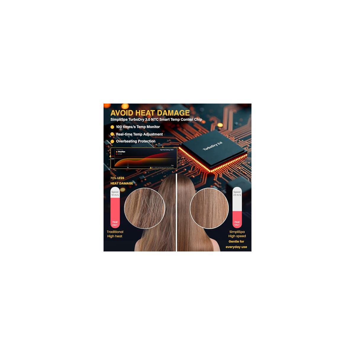 Simplispa Turbodry3 Ionic Cash Back - RebateKey