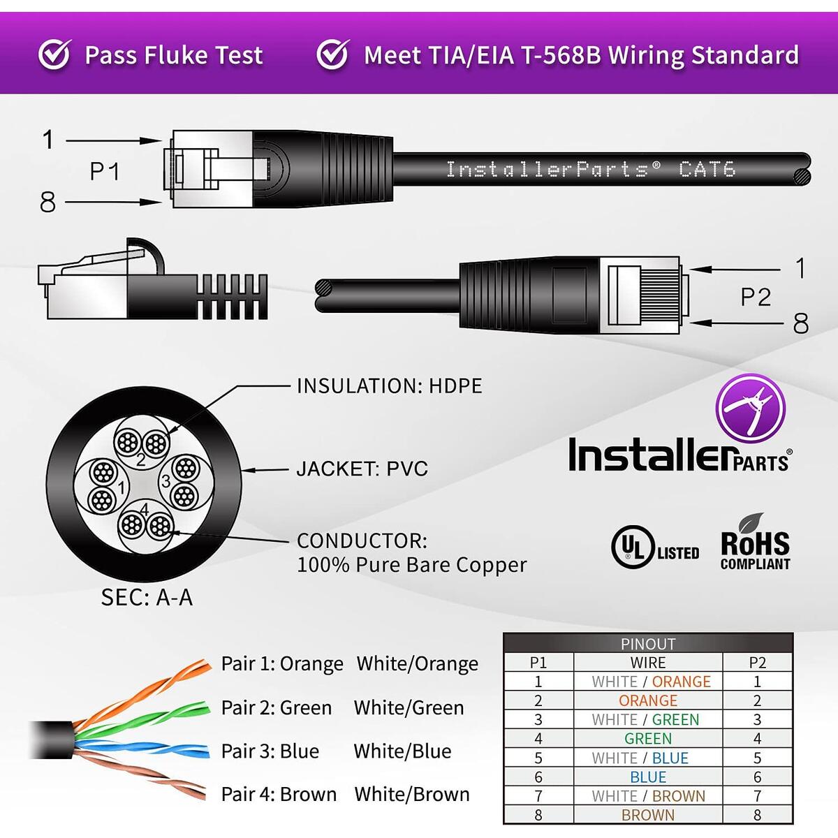 Ethernet Cable Cat6 5 Ft Cashback Rebates - RebateKey