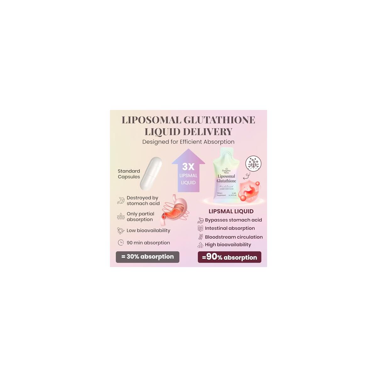 Glutathione 2 Rebates - RebateKey