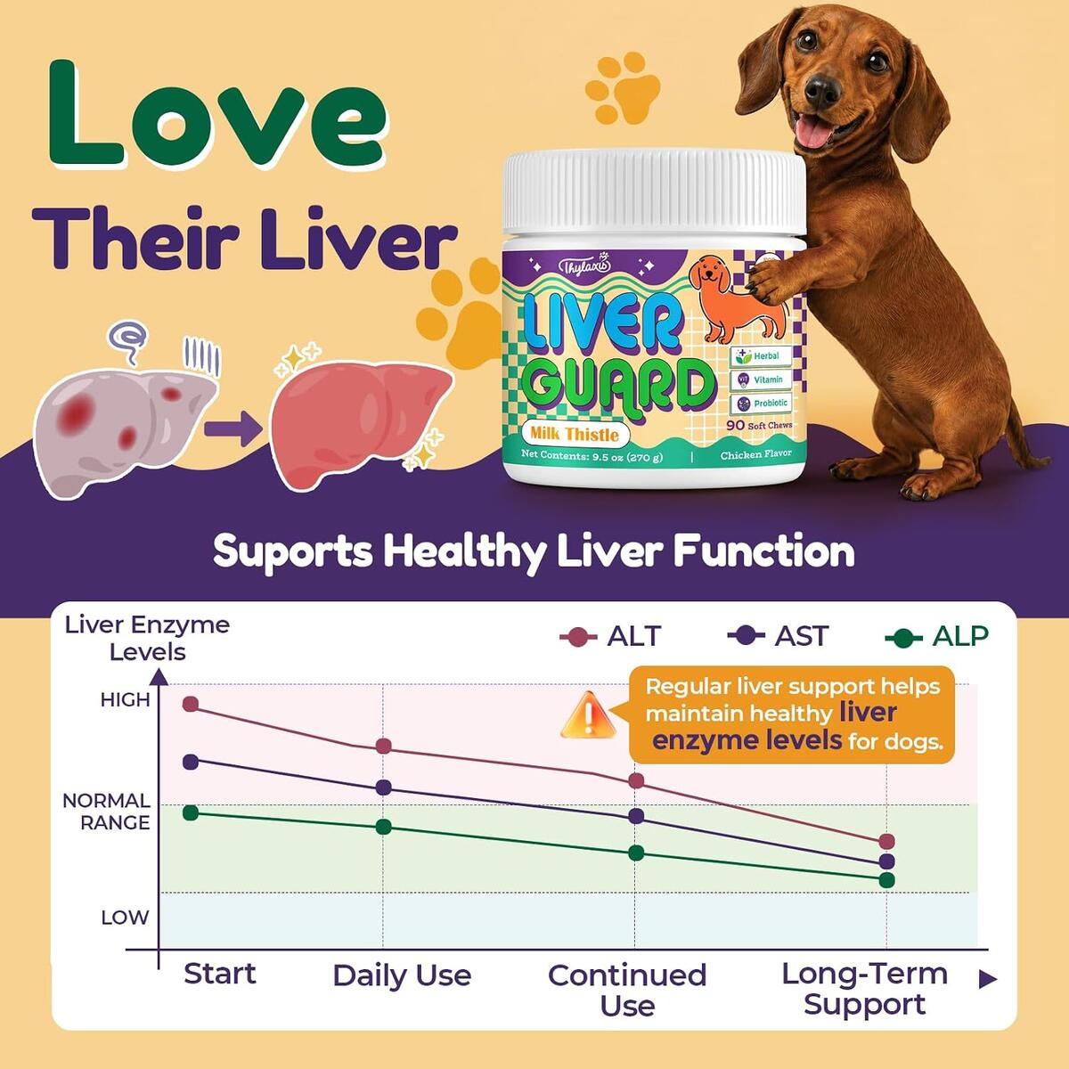 Dog Liver Supplement Cashback Rebate - RebateKey