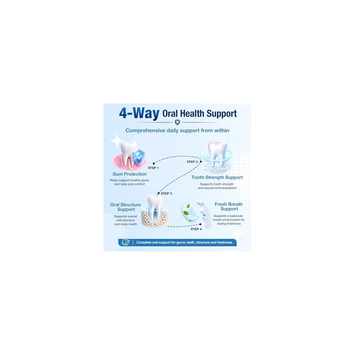 Gum Repair For Receding Gums Cash Back - RebateKey