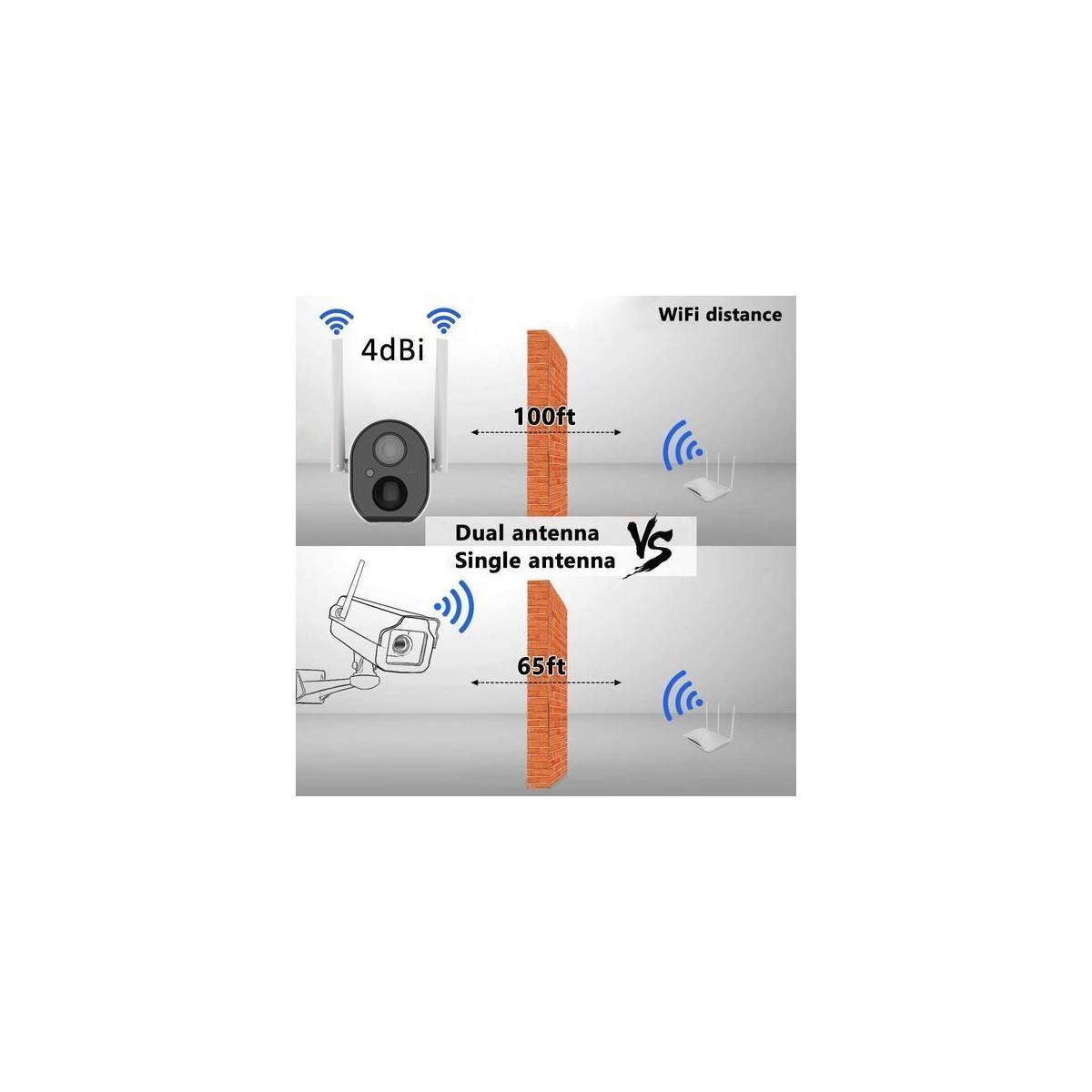 Outdoor Security Camera Cashback - RebateKey