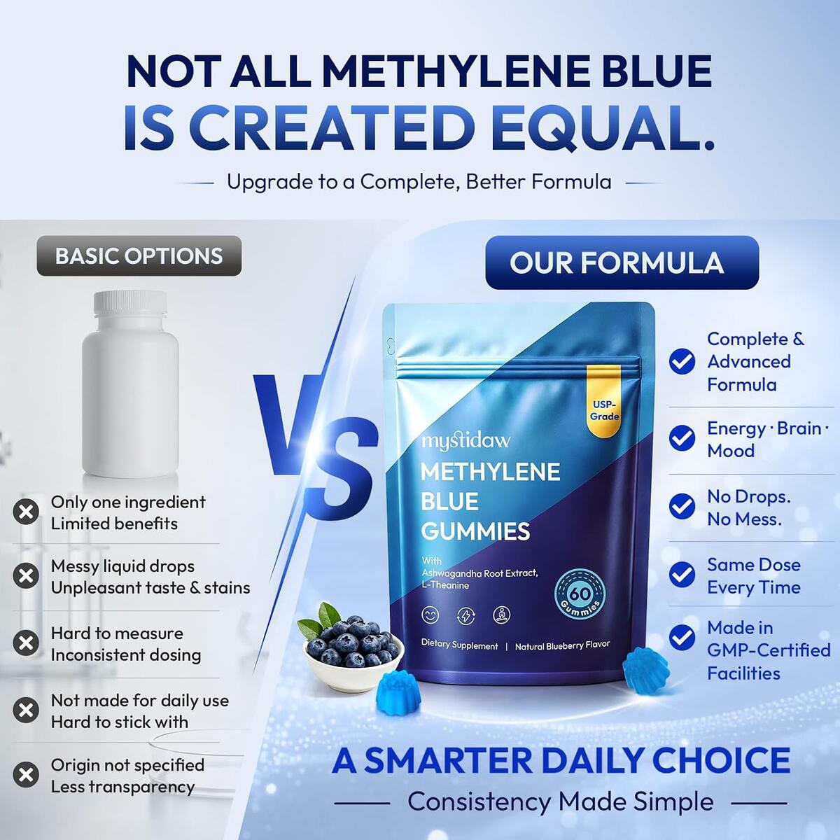 Methylene Blue Gummies Rebates - RebateKey