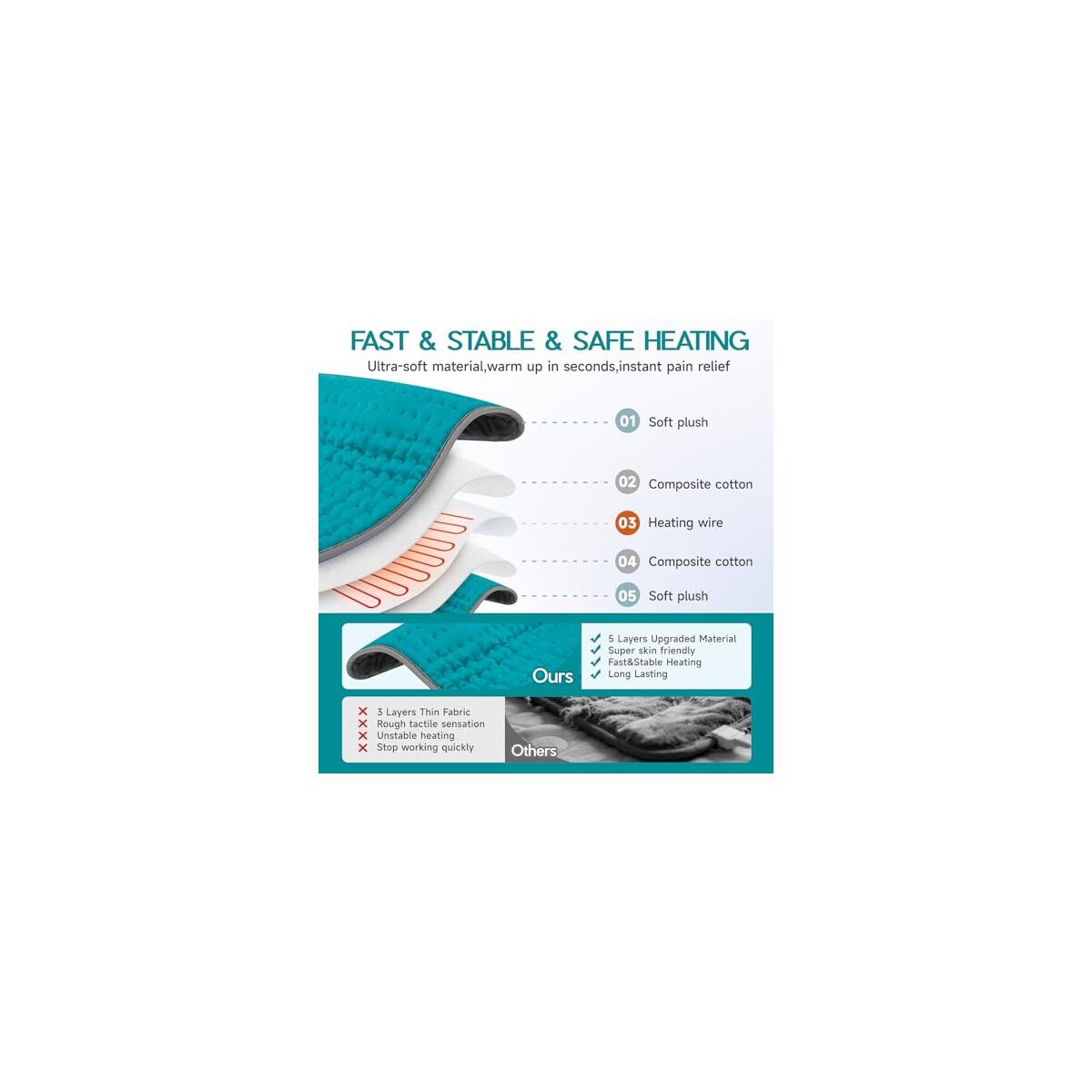 Heating Pad For Back Pain Cramps Relief Rebate - RebateKey
