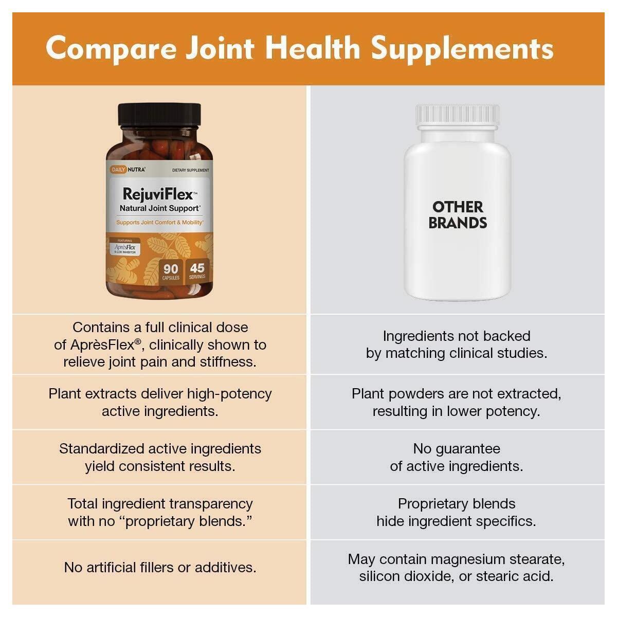 Natural Joint Supplement Rebate - RebateKey