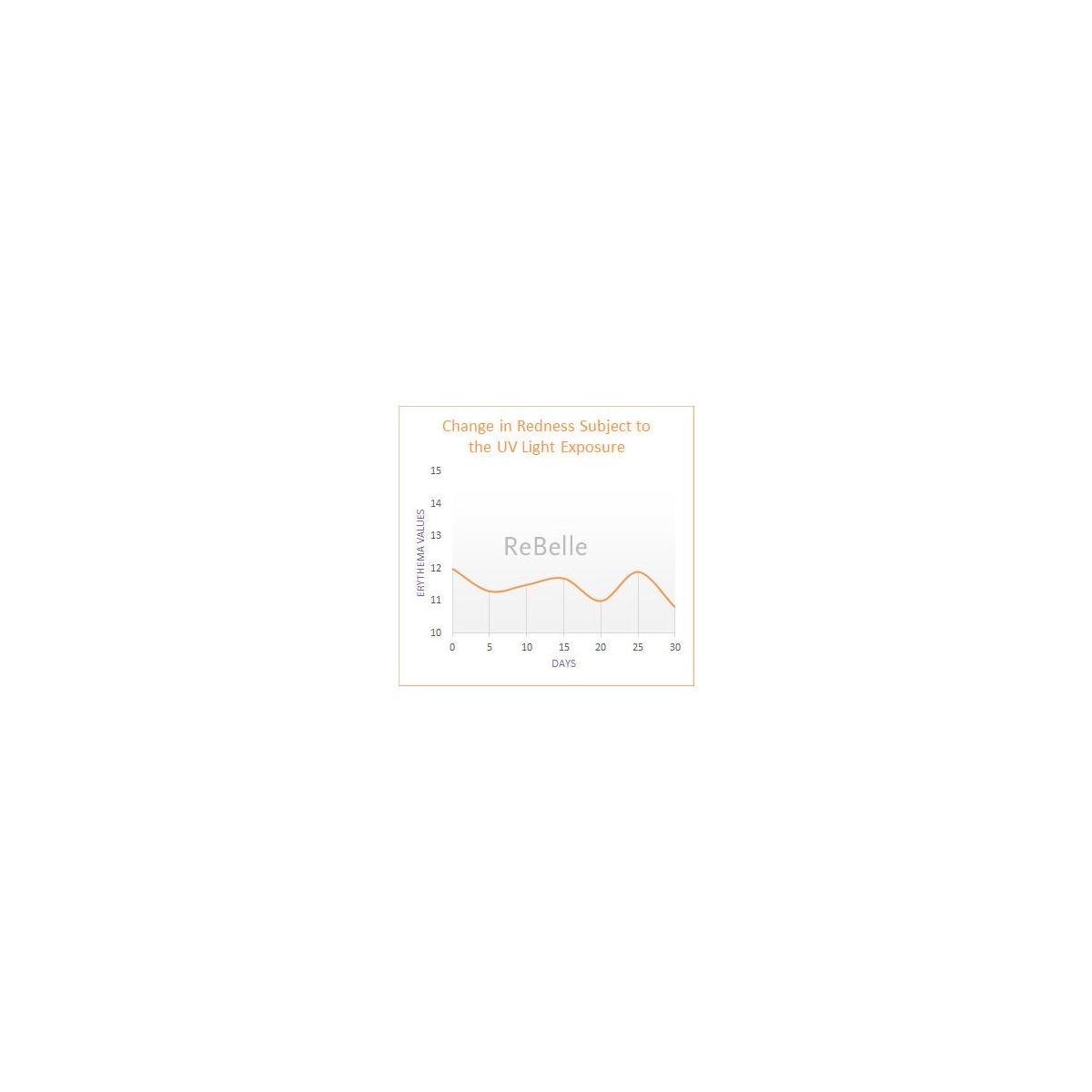 Rebelle Skin Lightening Whitening Cream For Anti Pigmentation For Dark Spots Rebates - RebateKey