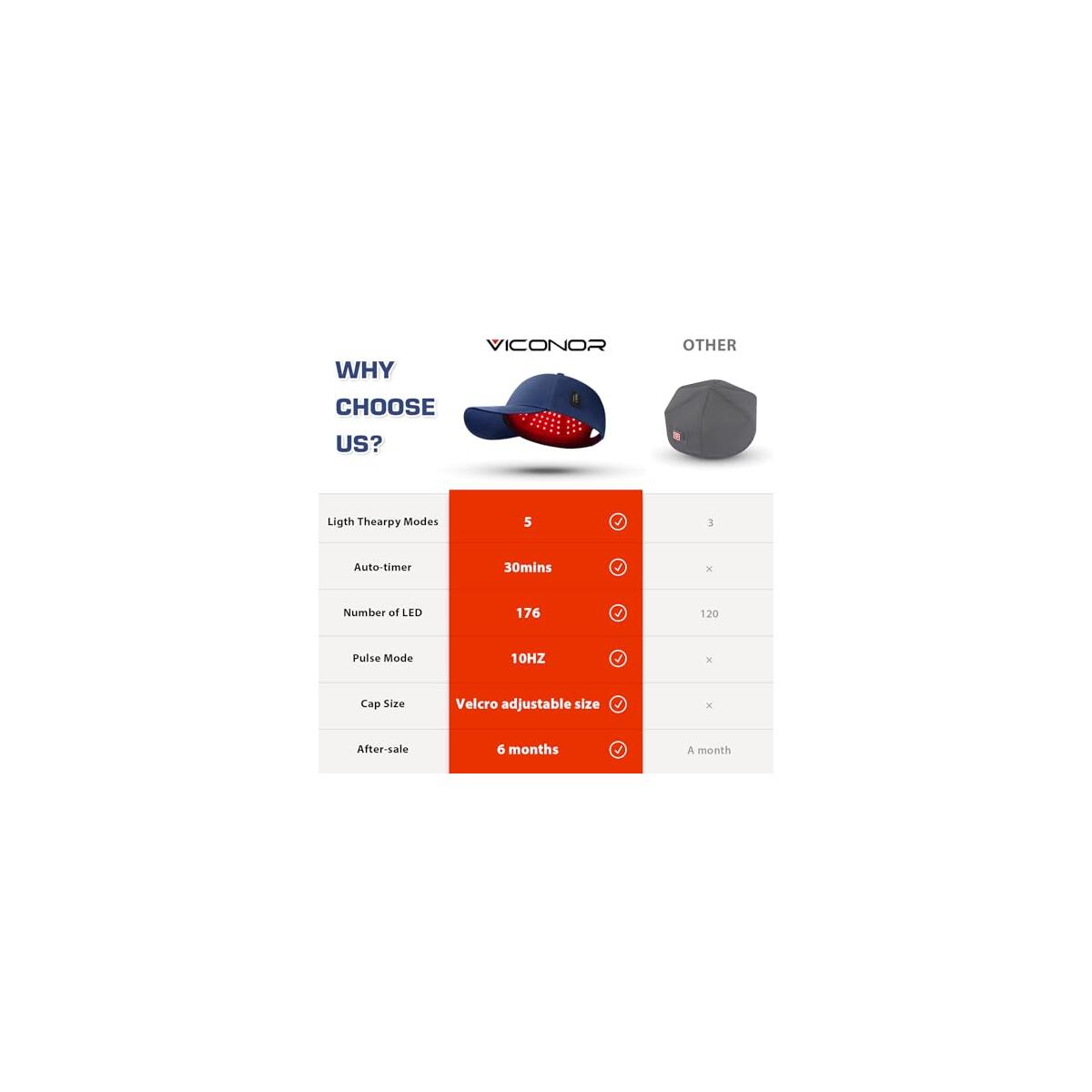 Red Light Therapy Hat Cashback - RebateKey