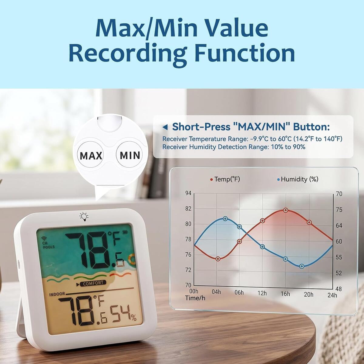 Wireless Pool Thermometer Cash Back - RebateKey