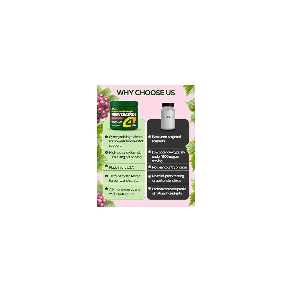 Resveratrol Supplement 3 Cashback Rebates - RebateKey
